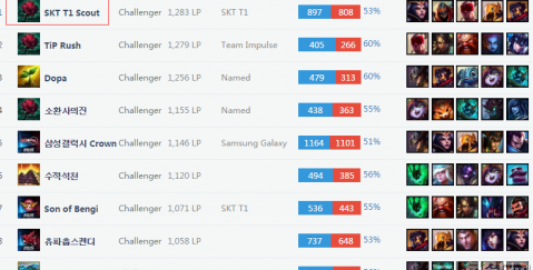 涯为后辈选 涯为后辈选